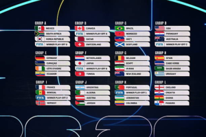 FIFA World Cup 2026 Groups: Everything You Need to Know