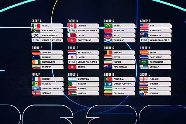 FIFA World Cup 2026 Groups